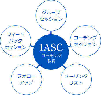 IASC コーチング教育 グループセッション コーチングセッション メーリングリスト フォローアップ フィードバックセッション